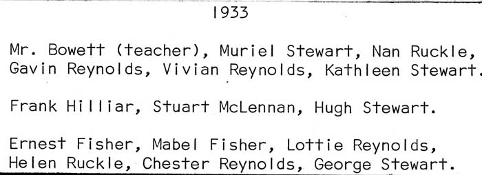 1933